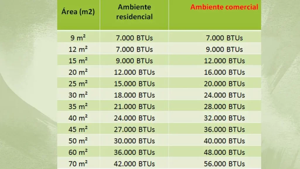 Antes de comprar ar-condicionado