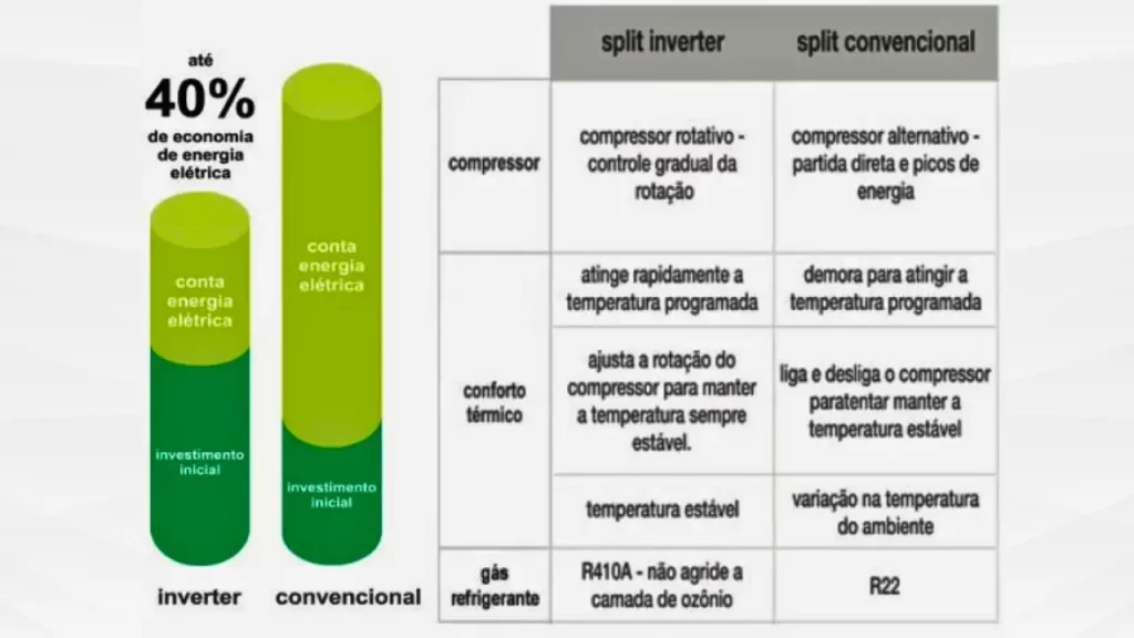 ar-condicionado inverter